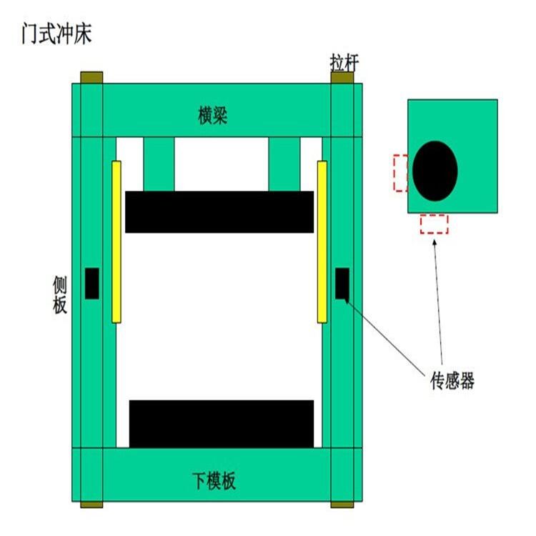 豐縣壓力機噸位儀廠家HELMHELM噸位監(jiān)視系統(tǒng)RLG-4