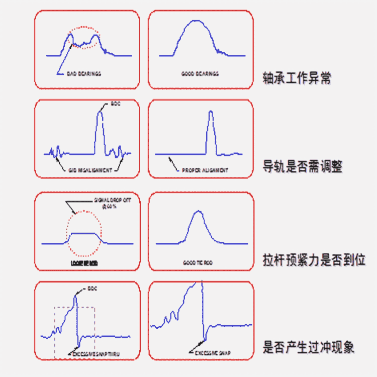 江陰HELM壓力機噸位儀SPC800伺服壓力機控制系統(tǒng)